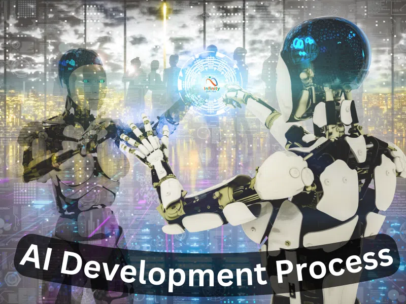 AI Development Process AI Development Process