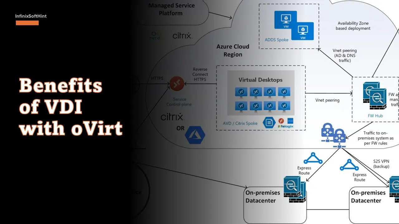 Benefits of VDI with oVirt Benefits of VDI with oVirt