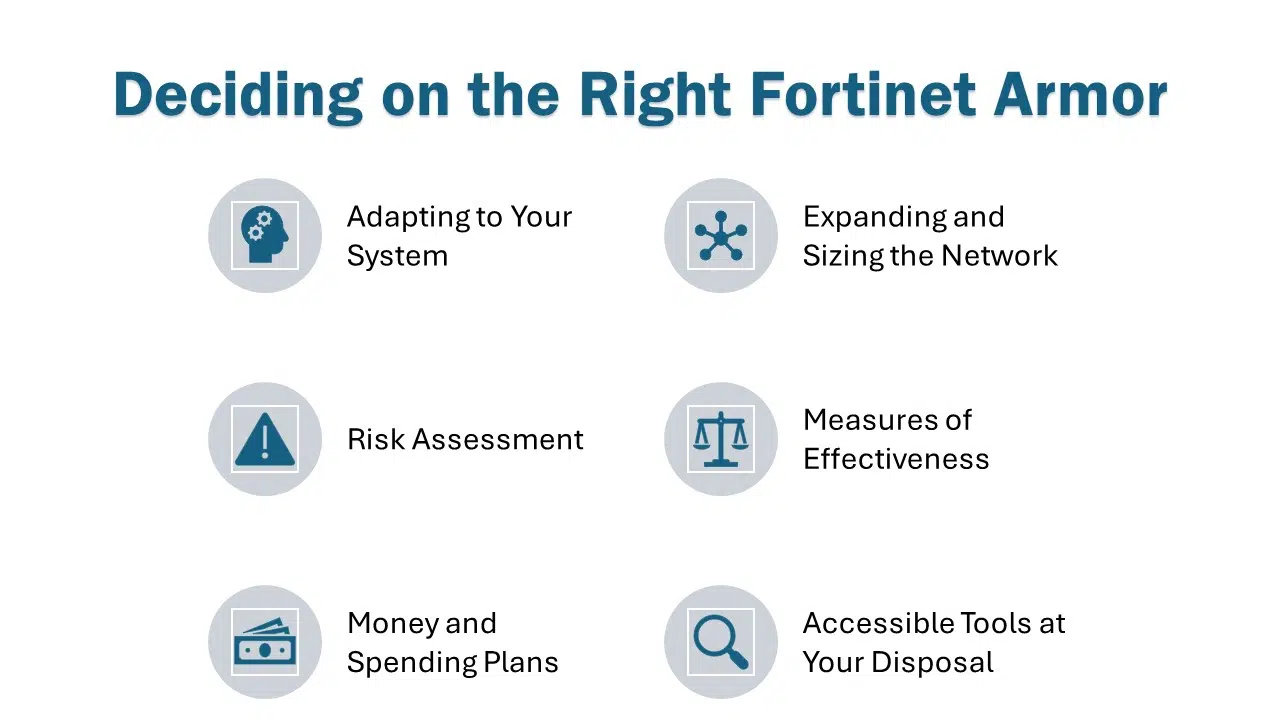 Right Fortinet Armor