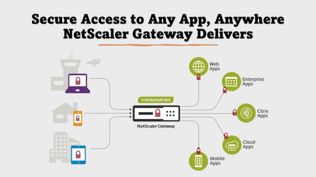 Secure Access to Any App, anywhere: NetScaler Gateway Delivers