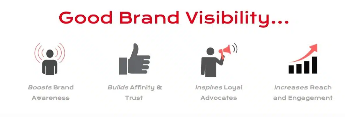 Enhances Brand Visibility Enhances Brand Visibility