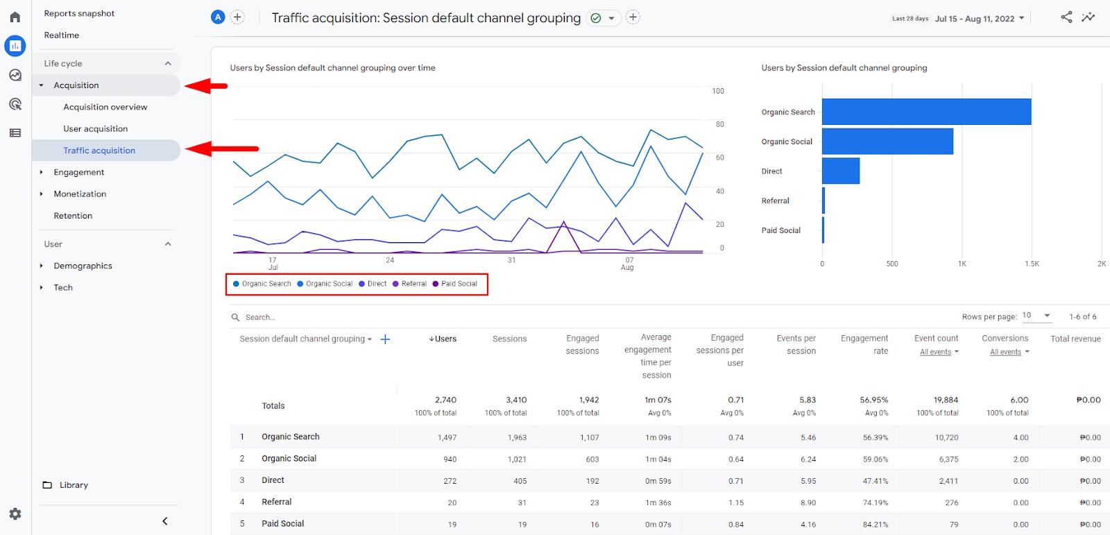 Google Analytics Analyze