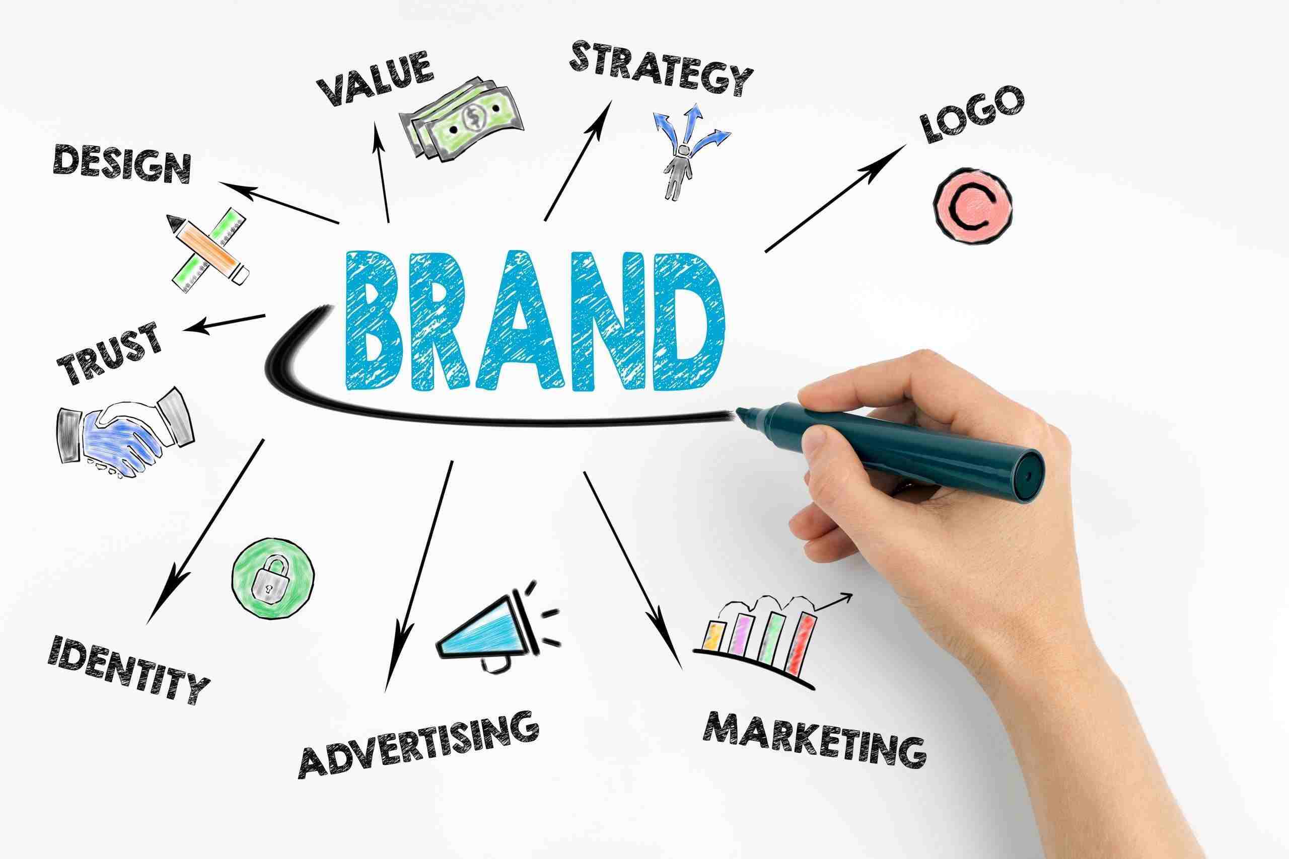 Understanding Brand Authority 