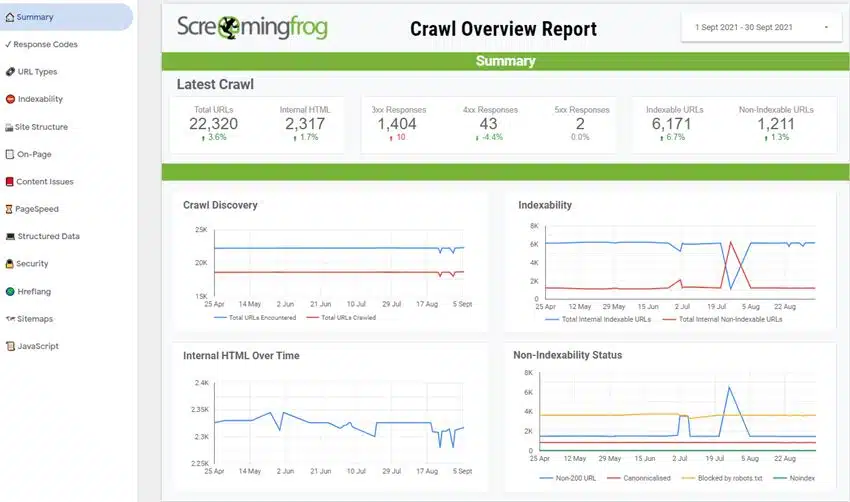 Screaming Frog SEO Spider Screaming Frog SEO Spider