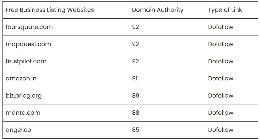 Business Directories Business Directories