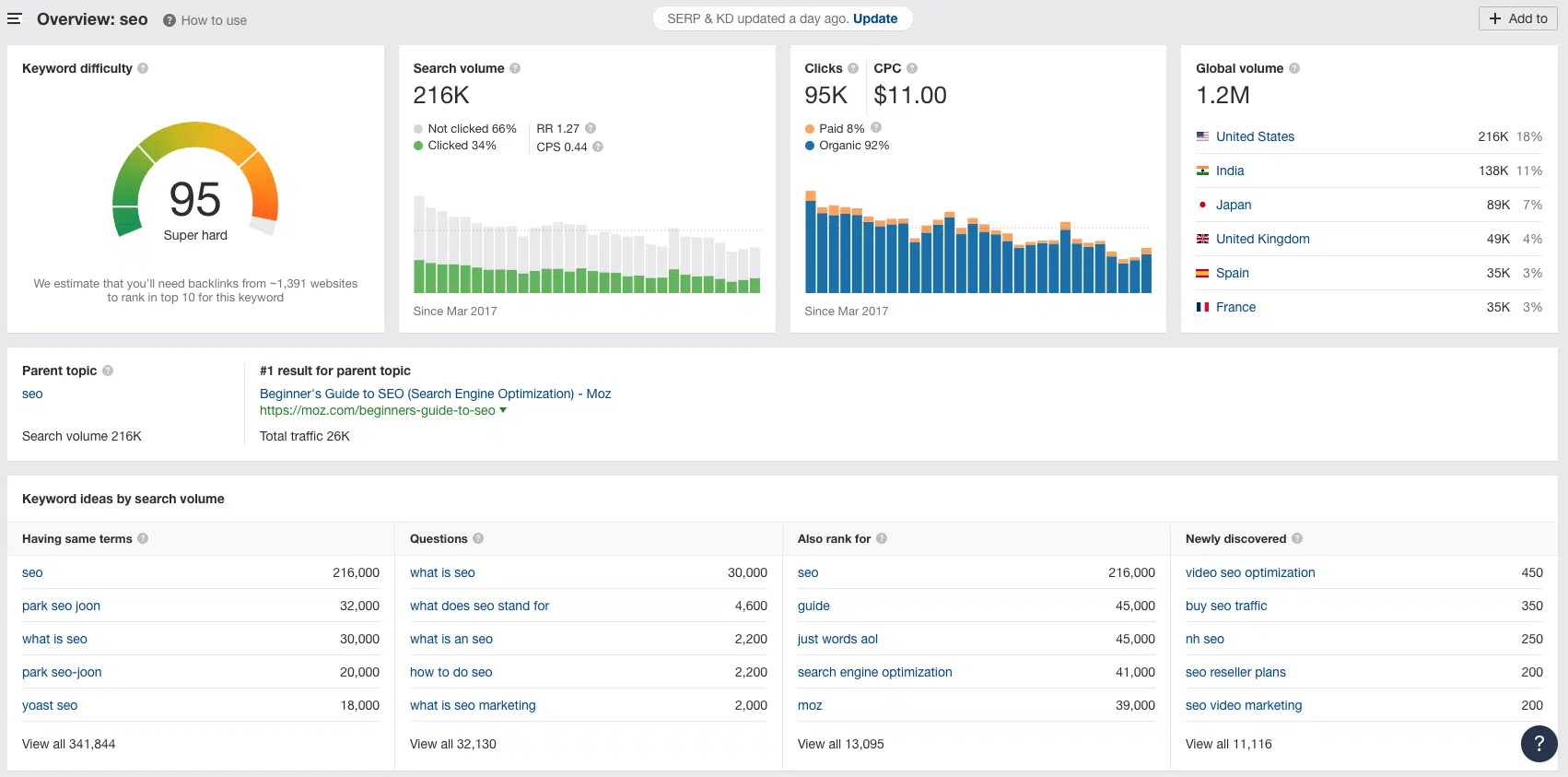 Competitive Insights