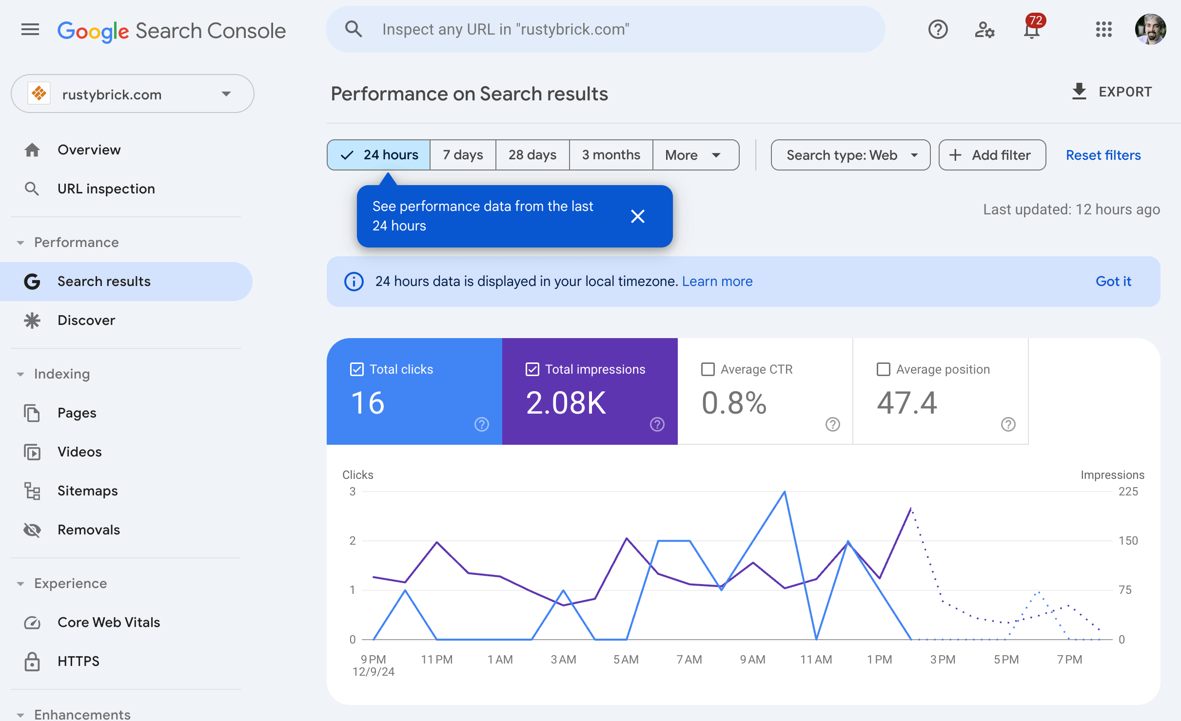 Data Analytics Data Analytics
