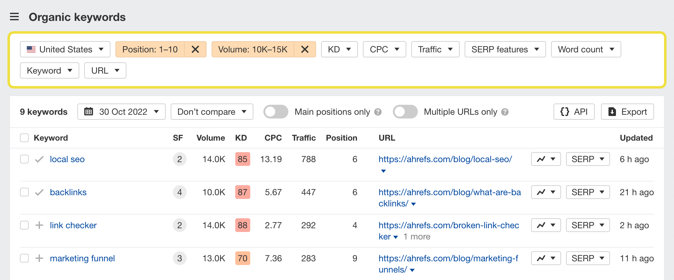 Revealing keywords Revealing keywords