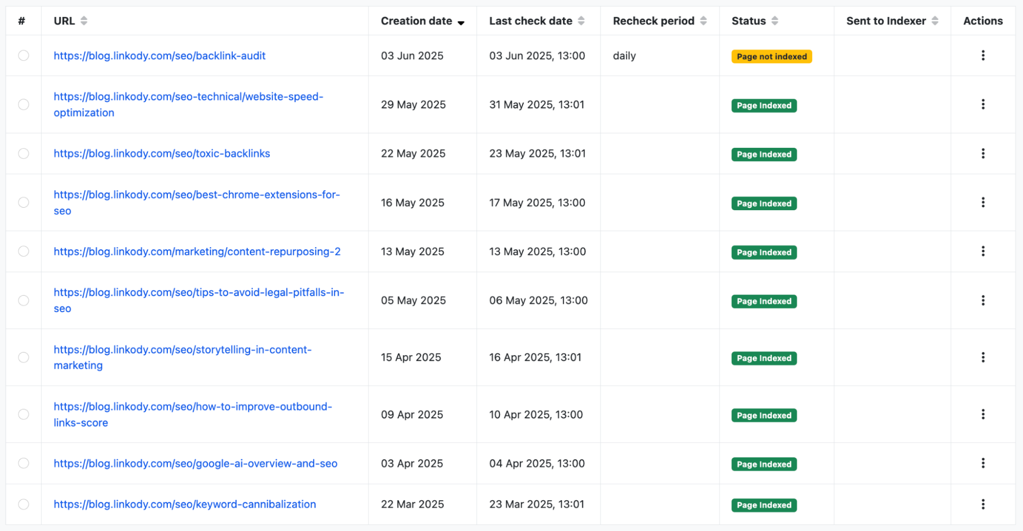 Use IndexCheckr Tool Use IndexCheckr Tool