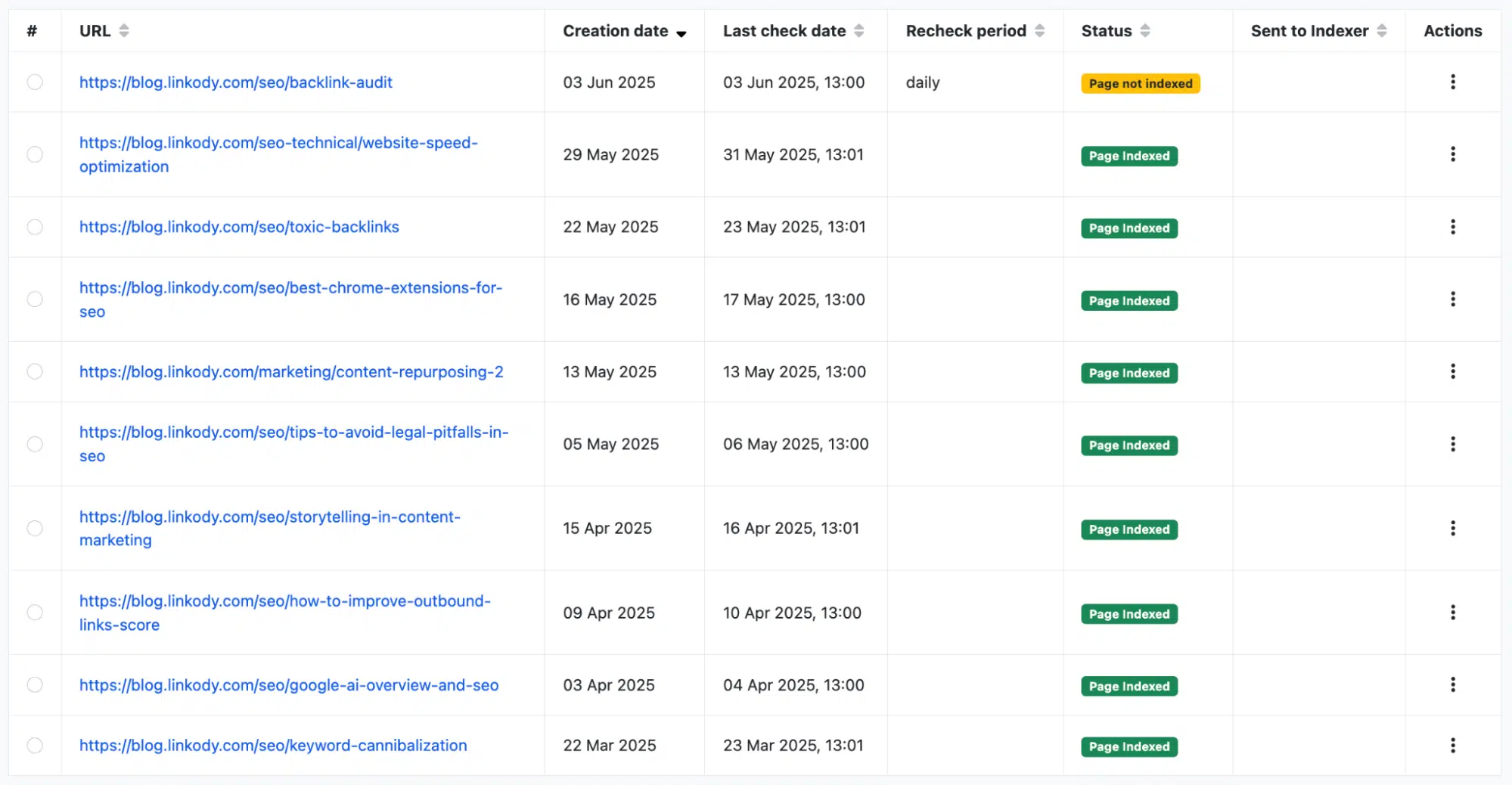 Use IndexCheckr Tool Use IndexCheckr Tool