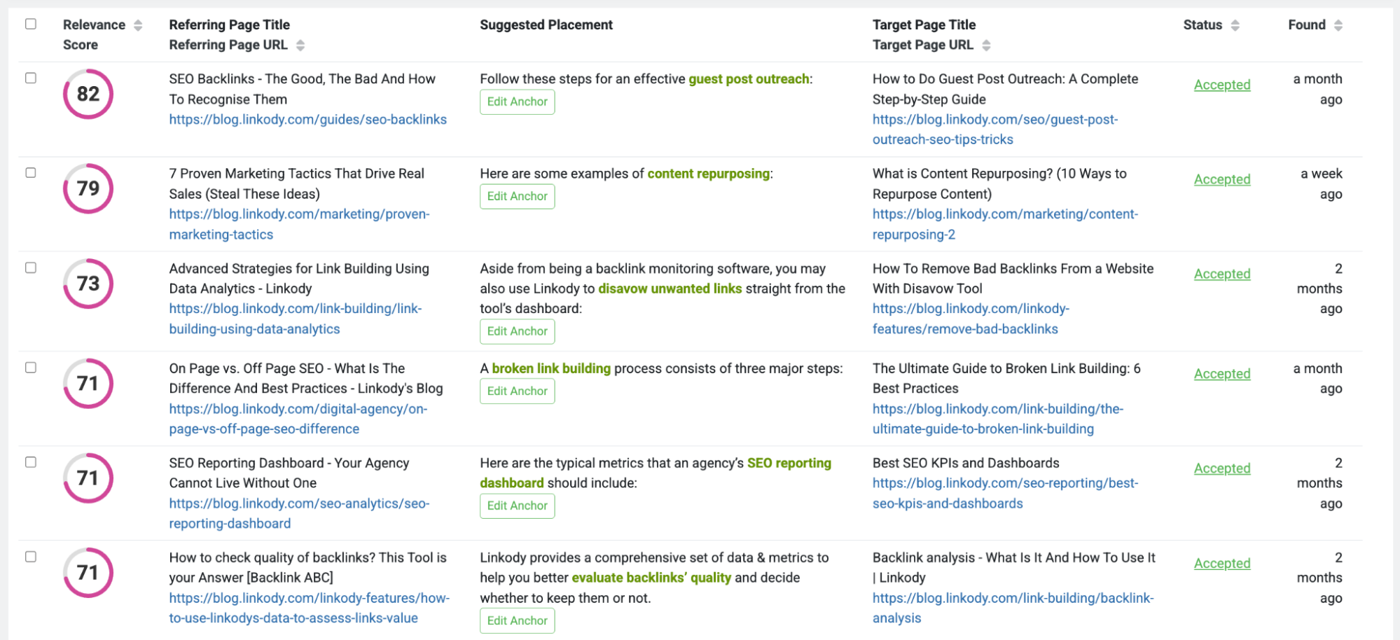 Highly Relevant Contextual Links Highly Relevant Contextual Links