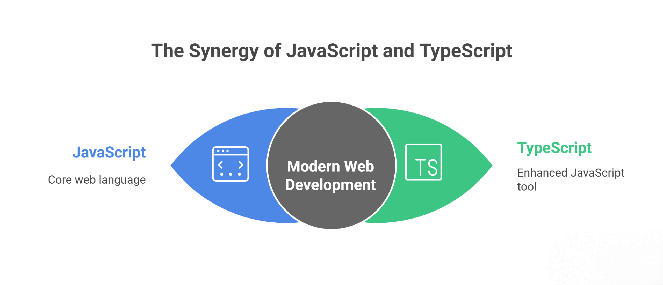 Synergy of JavaScript and TypeScript Synergy of JavaScript and TypeScript