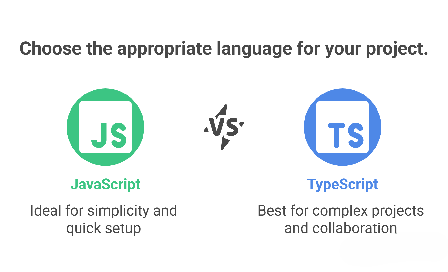 TypeScript Vs JavaScript Most Use Cases TypeScript Vs JavaScript Most Use Cases