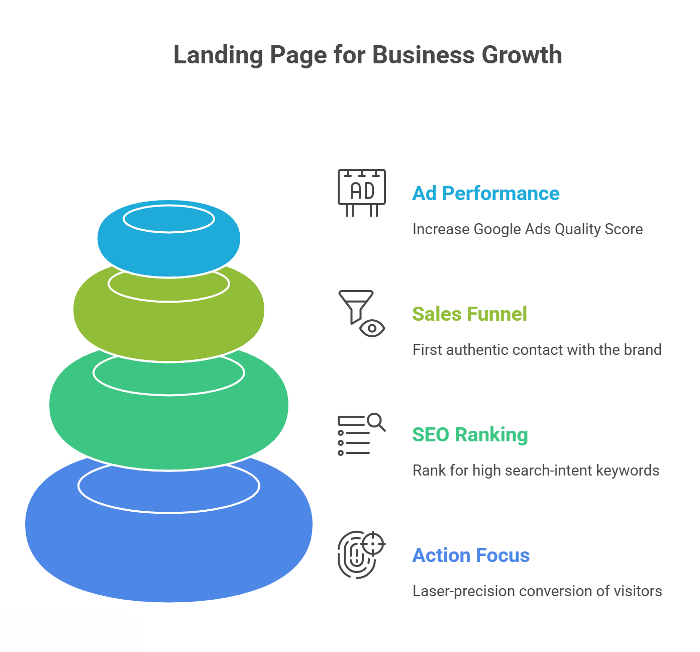 Business growth landing page featuring tools and insights for enhancing company performance.