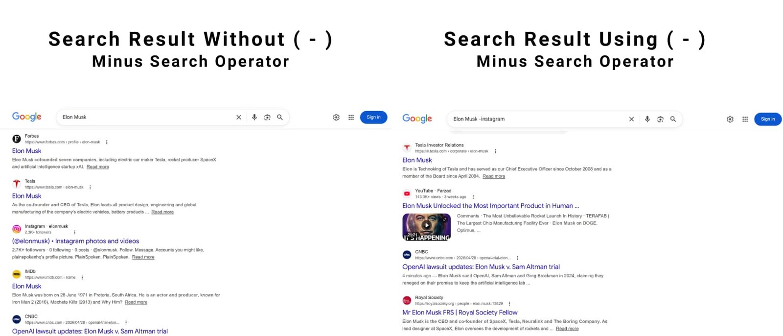 A comparison image showing Google search result with and without minus search operator